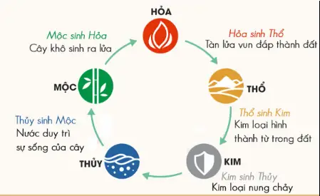 xem cung mệnh theo ngày tháng năm sinh xem cung mệnh theo ngày tháng năm sinh