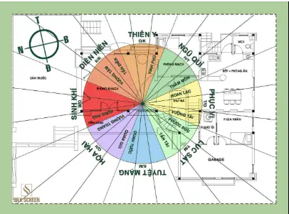 xem cung mệnh theo ngày tháng năm sinh xem cung mệnh theo ngày tháng năm sinh