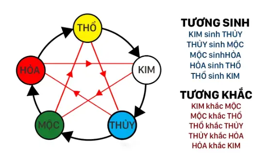 xem cung mệnh theo ngày tháng năm sinh xem cung mệnh theo ngày tháng năm sinh