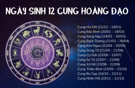 xem cung mệnh theo ngày tháng năm sinh xem cung mệnh theo ngày tháng năm sinh
