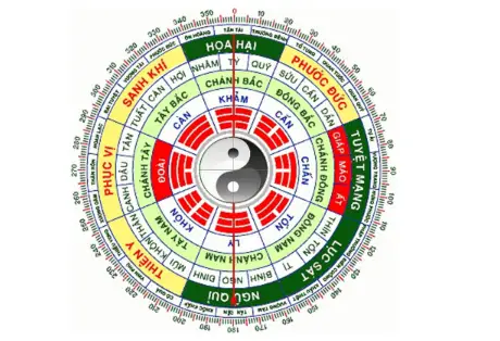 xem cung mệnh theo ngày tháng năm sinh xem cung mệnh theo ngày tháng năm sinh