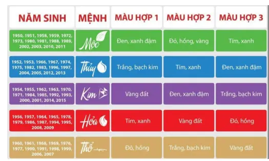 cách tính mệnh kim mộc thủy hỏa thổ