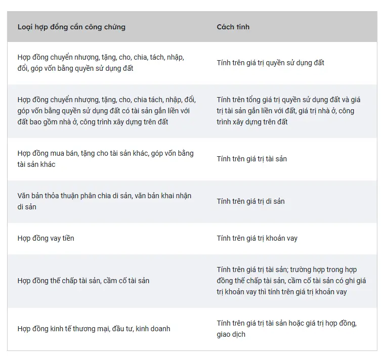 Top 10 văn phòng công chứng tân phú