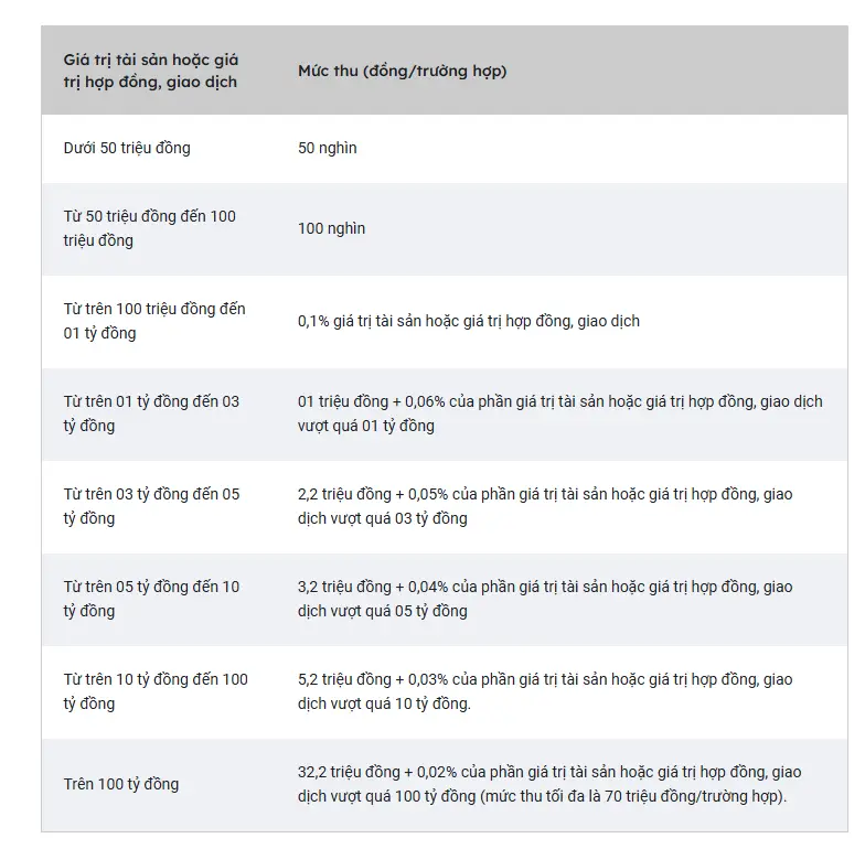 Top 10 văn phòng công chứng tân phú