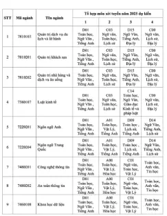 đại học công thương tphcm