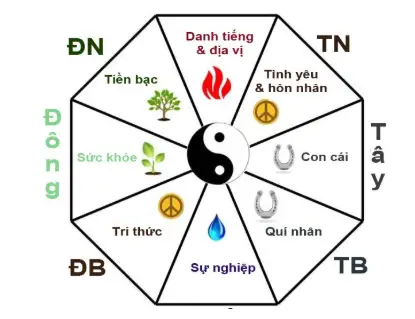 đông tứ trạch đông tứ trạch