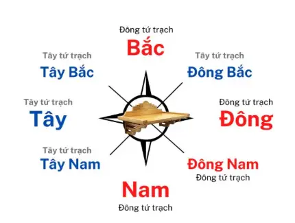 đông tứ trạch đông tứ trạch